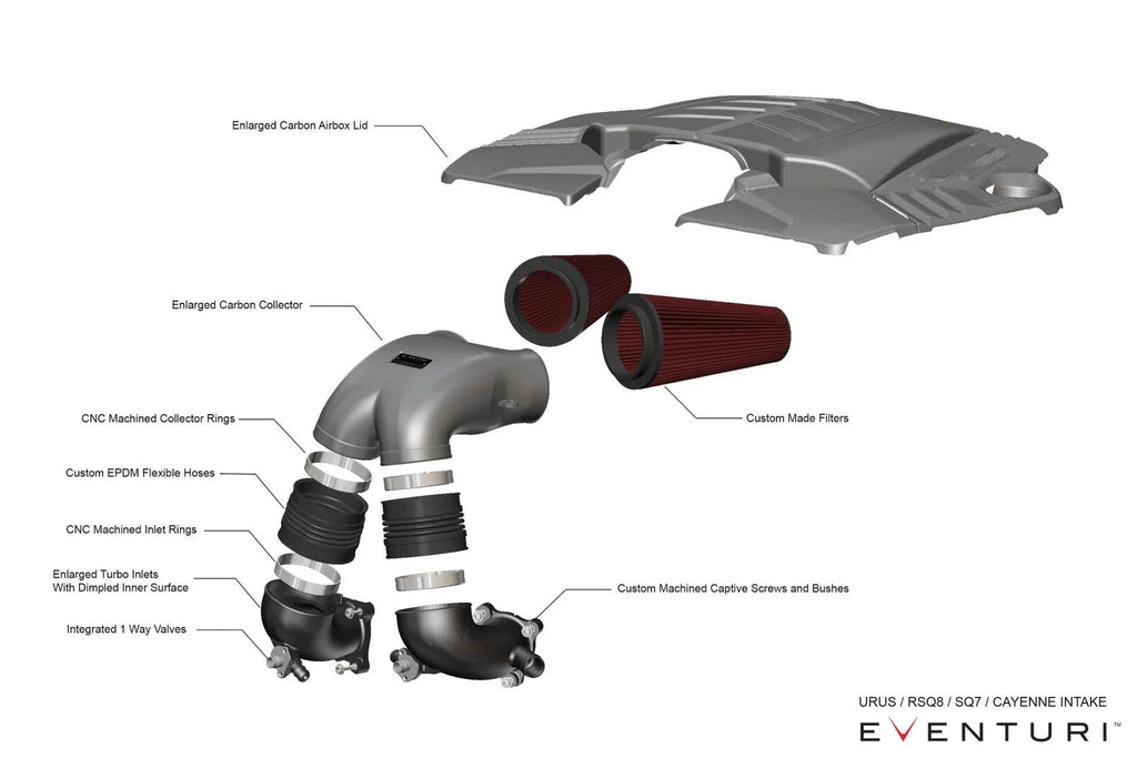 Eventuri Carbon Ansaugsystem für Porsche Cayenne Turbo / Lamborghini Urus / Audi SQ7/SQ8/RSQ8 - 4.0 V8 - Akrapovic Auspuffanlage