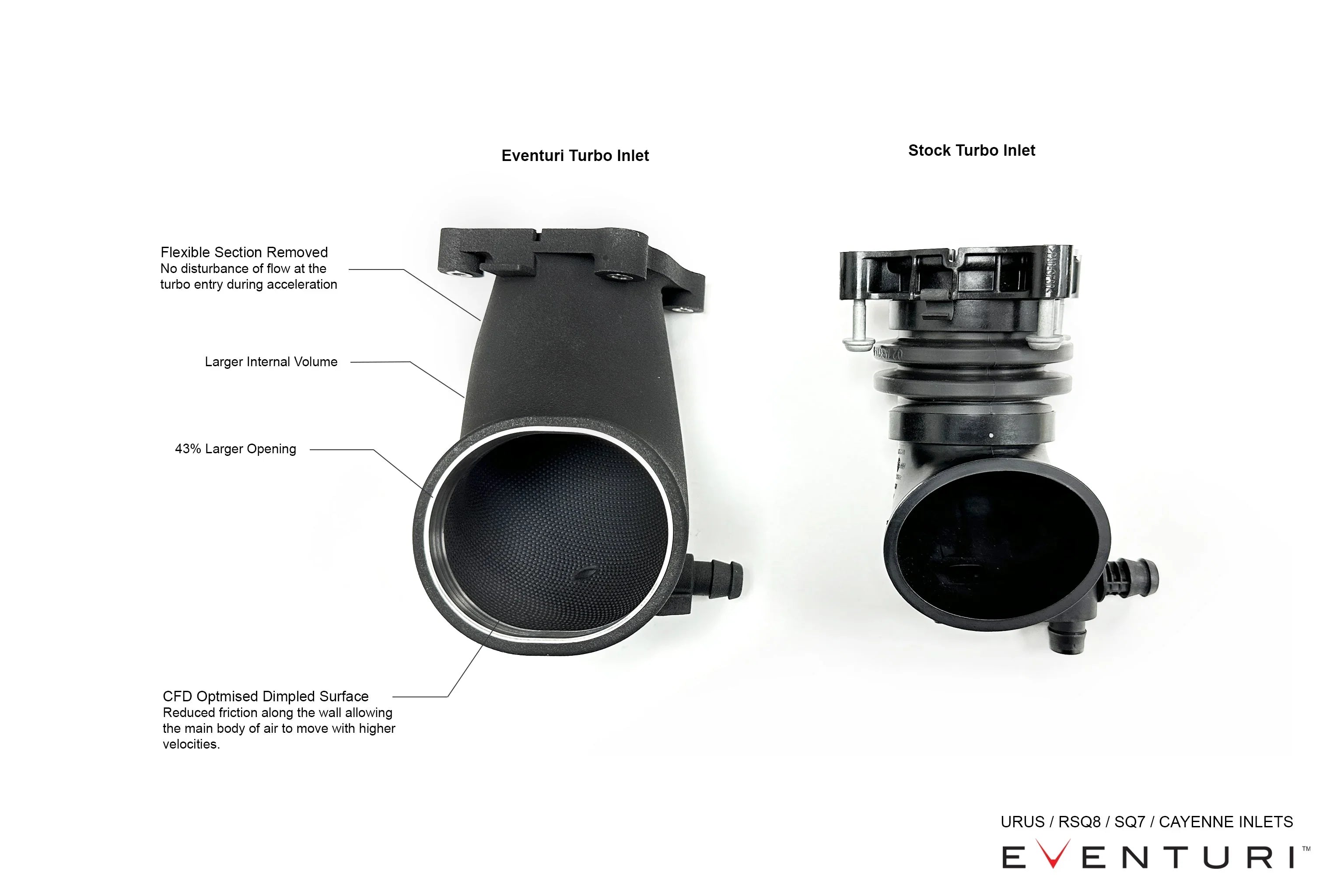 Eventuri Carbon Ansaugsystem für Porsche Cayenne Turbo / Lamborghini Urus / Audi SQ7/SQ8/RSQ8 - 4.0 V8 - Akrapovic Auspuffanlage