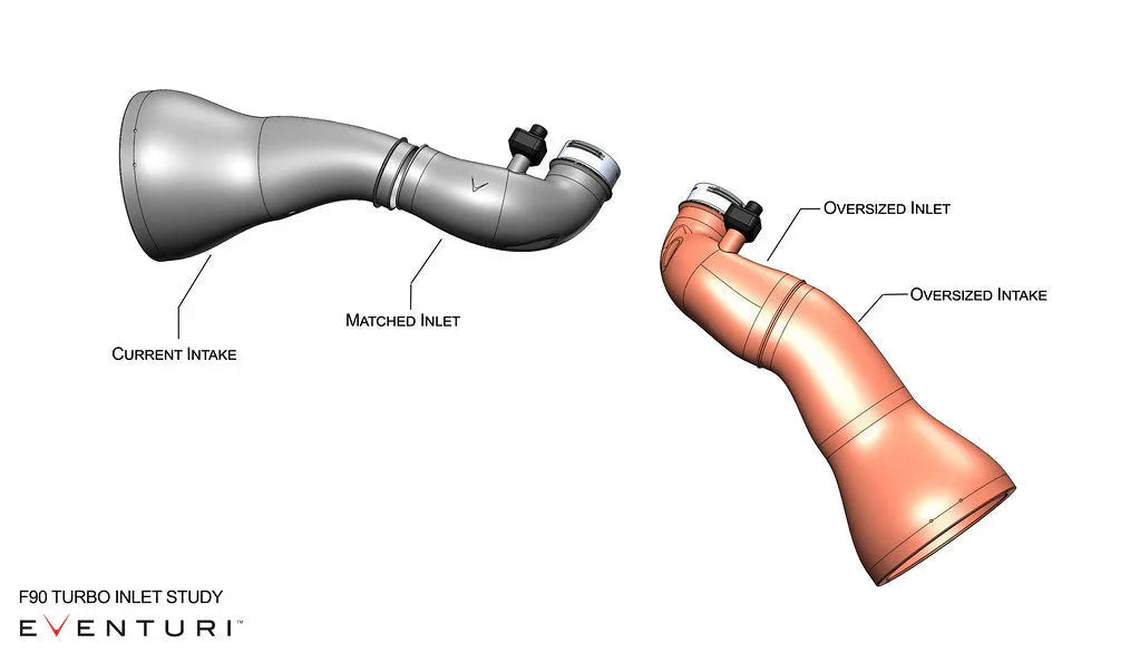Eventuri Carbon Ansaugsystem V2 für BMW M5 F90 / M8 F91/F92/F93 S63 Motor - Akrapovic Auspuffanlage