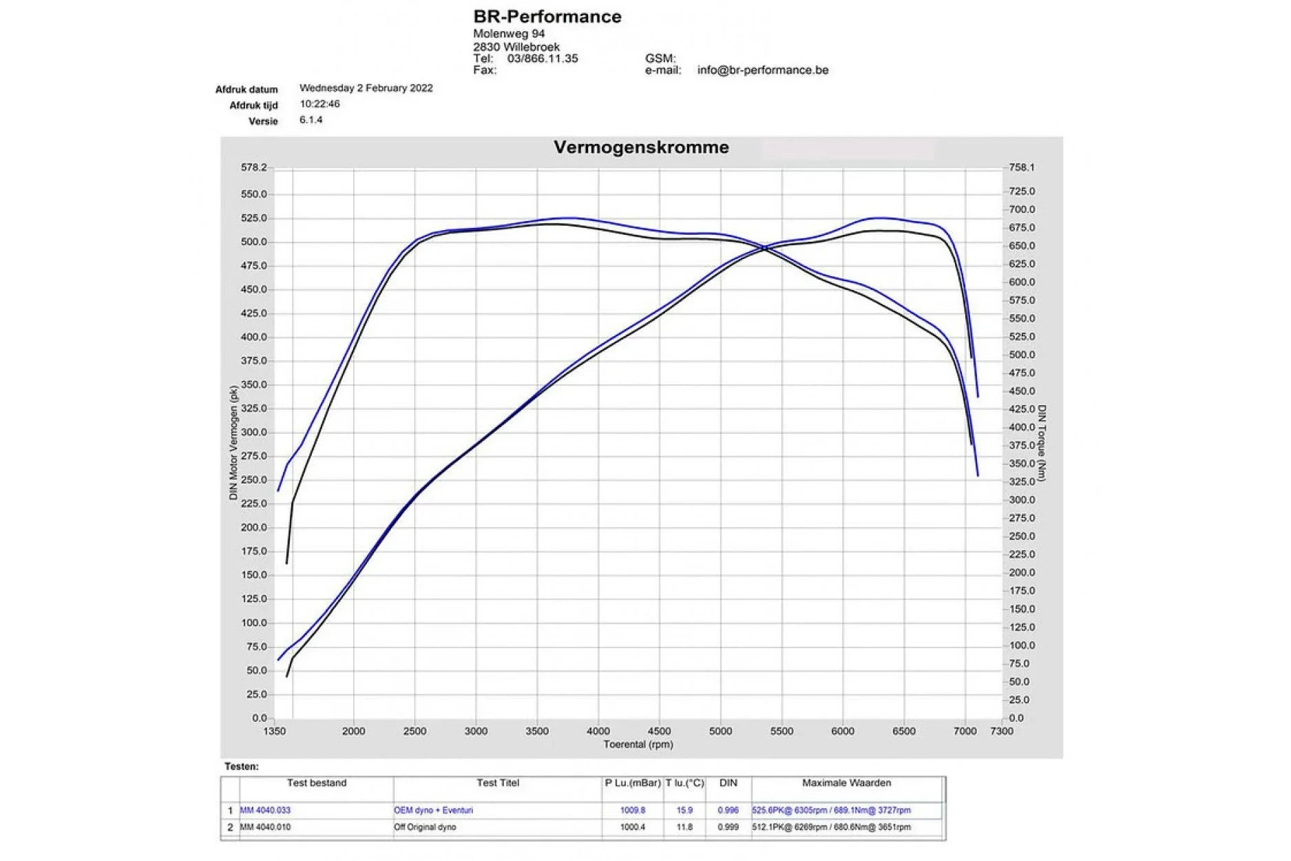 Eventuri Carbon Ansaugsystem für BMW M2 G87 S58 Motor - EVE-G8XM-CF-INT - Akrapovic Auspuffanlage